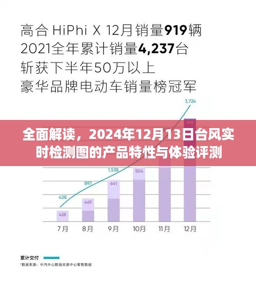 2024年台风实时检测图产品特性与体验评测全面解读