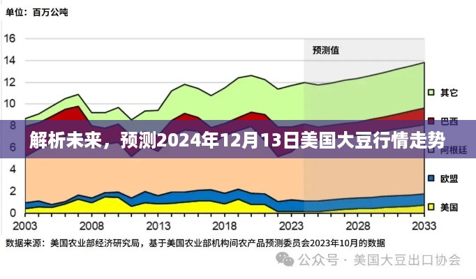 解析未来，预测美国大豆行情走势至2024年12月13日