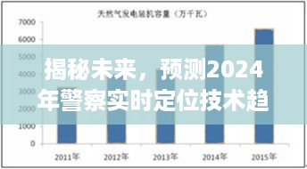 揭秘未来警察实时定位技术趋势，预测2024年发展动态