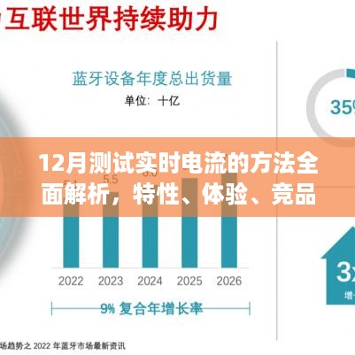 全面解析，12月实时电流测试方法与用户群体分析，特性体验与竞品对比