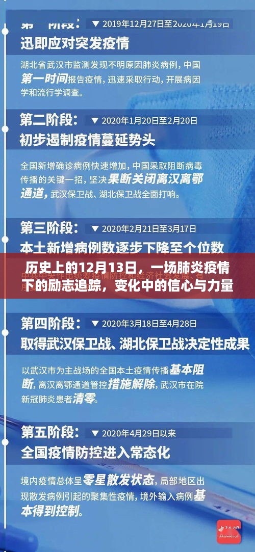 肺炎疫情下的励志历程，信心与力量的历史追踪