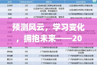 预测风云，各省新型肺炎实时动态展望——拥抱未来的关键学习