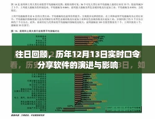 历年12月13日实时口令分享软件的演进与影响回顾