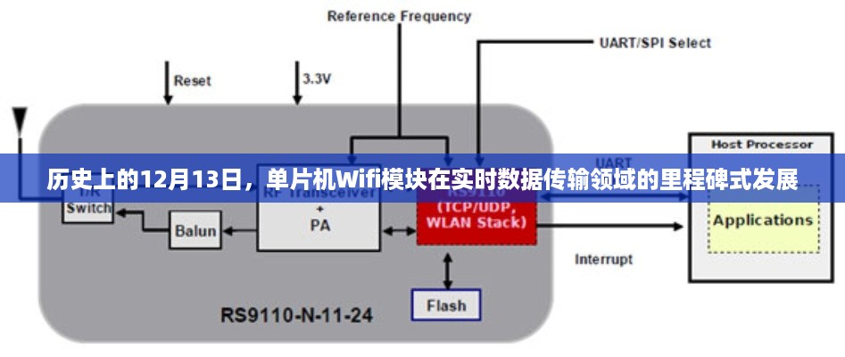 单片机Wifi模块在实时数据传输领域的里程碑式发展，历史回顾与影响