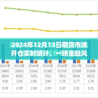 金融风云揭秘，期货市场开仓实时统计深度剖析