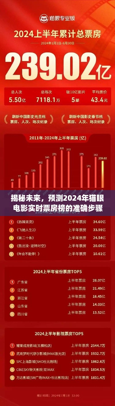 揭秘未来，预测猫眼电影实时票房榜的详细指南（2024版）