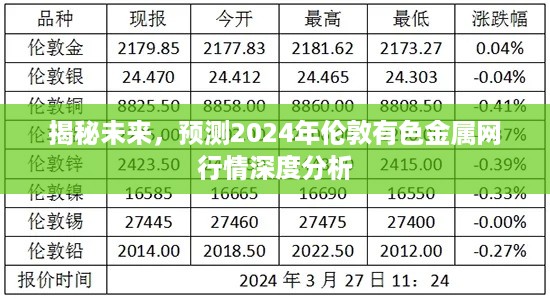 揭秘未来行情，深度分析伦敦有色金属网在2024年的走势预测