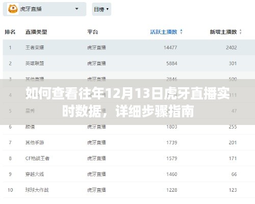 查看往年12月13日虎牙直播实时数据的详细步骤指南