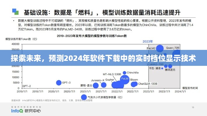 2024年软件下载中的实时档位显示技术探索与预测