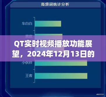 QT实时视频播放功能展望，2024年创新与体验展望，未来技术趋势揭秘