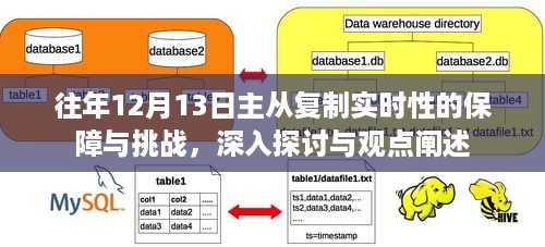 往年12月13日，主从复制实时性的保障与挑战，深入探讨与观点阐述解析