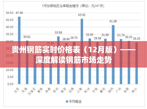 贵州钢筋实时价格表（深度解读市场走势）——最新12月版价格指南