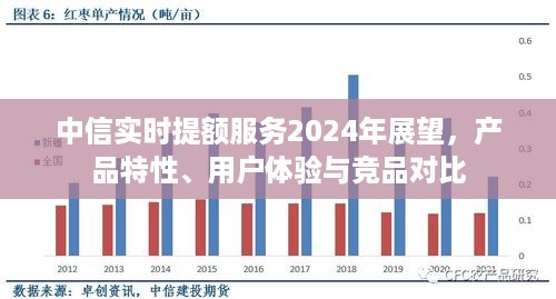 中信实时提额服务展望2024，产品特性、用户体验与竞品对比分析