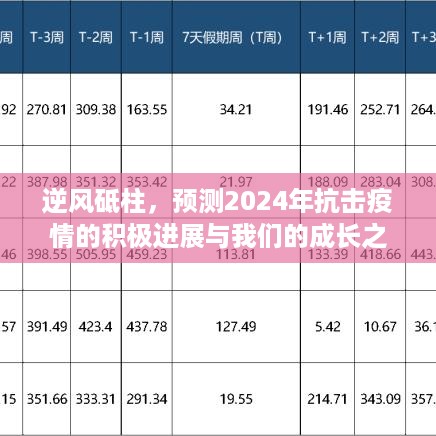 逆风砥柱，2024年抗疫积极进展展望与成长之路