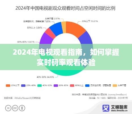 2024年电视观看指南，掌握实时码率，享受优质观看体验