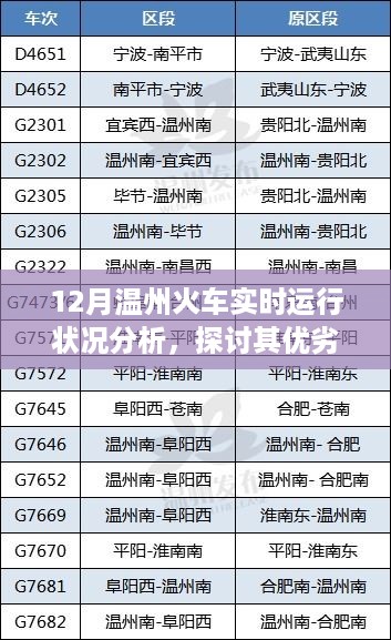 12月温州火车运行状况解析，优势、劣势与我的观点