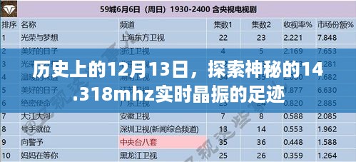 历史上的12月13日，揭秘神秘的实时晶振足迹之旅