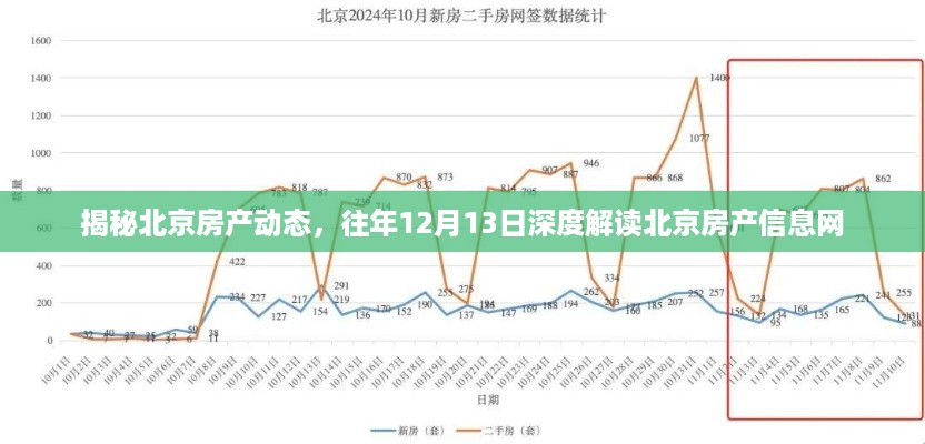 揭秘北京房产动态，深度解读房产信息网，洞悉市场趋势