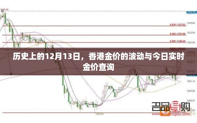 香港金价波动历史与今日实时金价查询