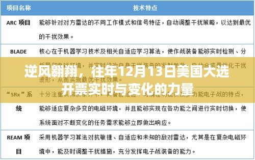 逆风翱翔，美国大选开票实时与力量的变化——往年12月13日回顾