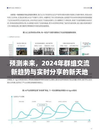 2024年群组交流与实时分享的未来趋势展望