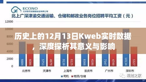 深度解析，历史上的Kweb实时数据及其深远影响