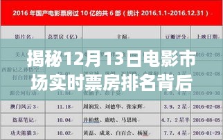 揭秘电影市场实时票房排名背后的故事，聚焦12月13日数据揭秘幕后故事