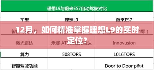 十二月精准掌握理想L9实时定位的方法