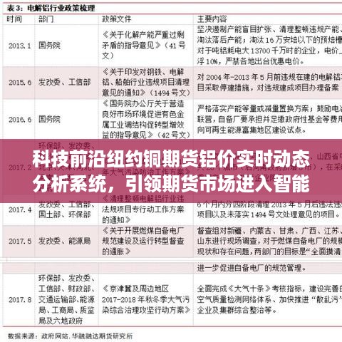 智能时代引领期货市场，纽约铜期货铝价实时动态分析系统深度解析