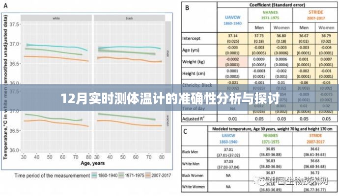 12月实时体温计准确性深度分析与探讨