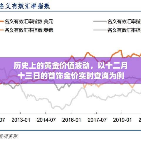 历史上的黄金价值波动与十二月十三日首饰金价实时查询的探讨