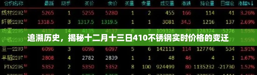 揭秘十二月十三日410不锈钢价格变迁史