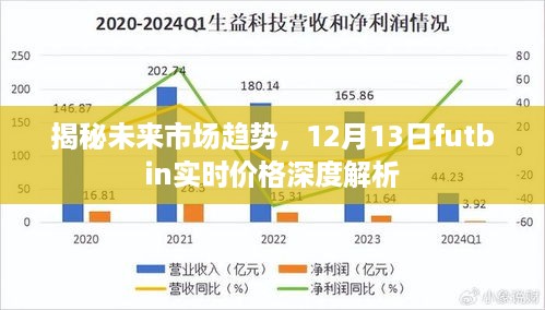 揭秘未来市场趋势，futbin实时价格深度解析（12月13日专刊）