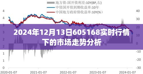 2024年12月13日市场实时行情分析与市场走势预测