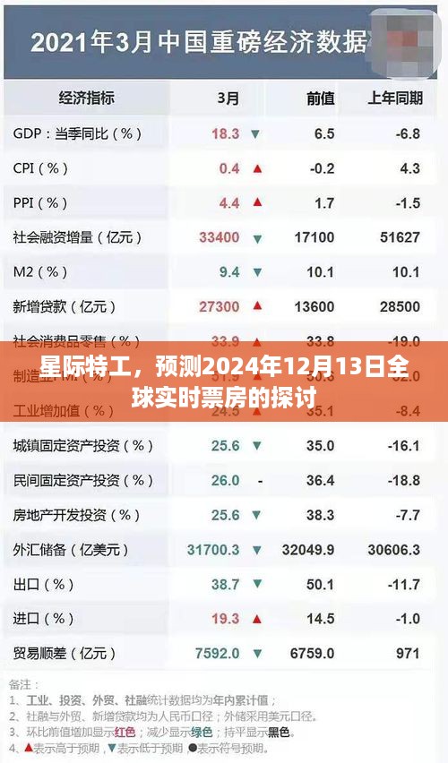 星际特工，全球实时票房预测与探讨（2024年12月13日）