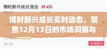 博时新兴成长市场动态，深度洞察市场变化与案例分析（12月13日更新）