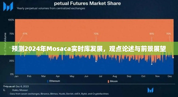 Mosaca实时库发展展望，2024年预测与前景探讨