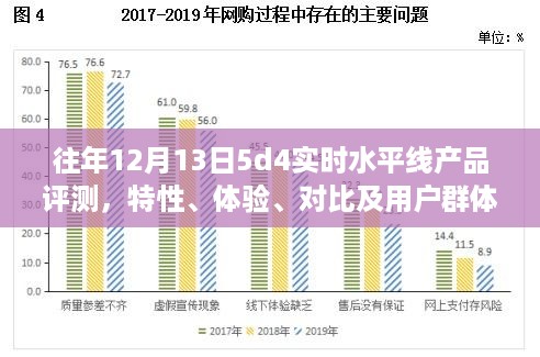 往年12月13日5d4实时水平线产品评测报告，特性、体验、对比及用户分析