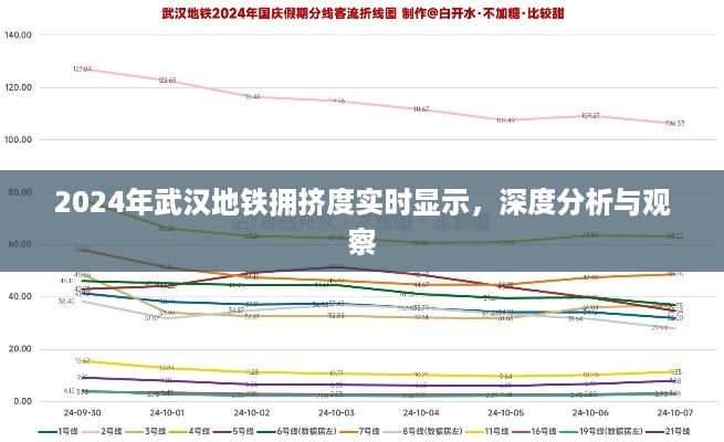 武汉地铁拥挤度实时显示，深度分析与观察报告