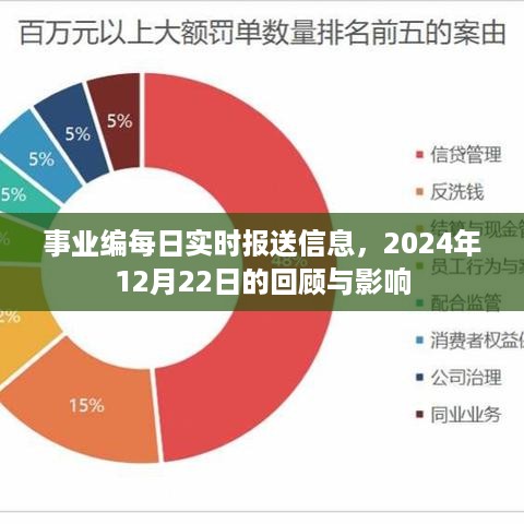 事业编每日动态更新，回顾与影响——以2024年12月22日为例