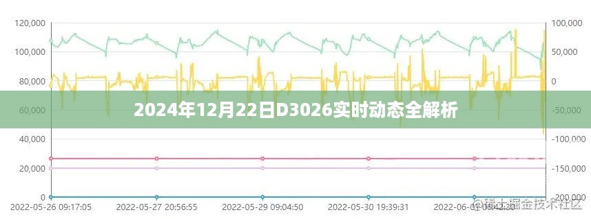 独家解析，D3026实时动态全解读（2024年12月22日）