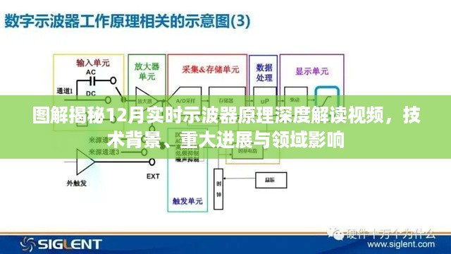 图解揭秘，实时示波器原理深度解读视频——技术背景、进展与领域影响分析