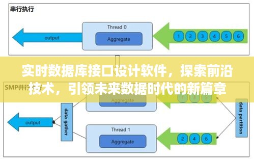 实时数据库接口设计软件，引领未来数据时代新篇章的探索技术