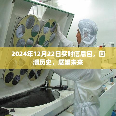 2024年实时信息包，历史回溯与未来展望