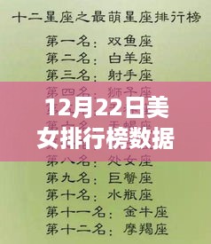 热门美女排行榜实时更新，聚焦美女榜单动态变化，12月22日数据揭秘