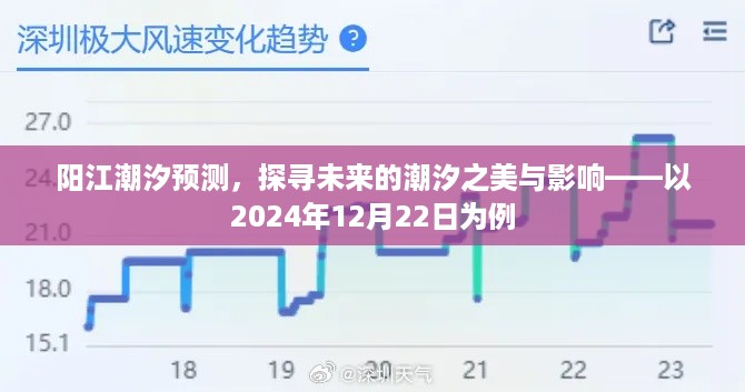 阳江潮汐预测，探寻未来潮汐之美及其影响——以2024年12月22日为例