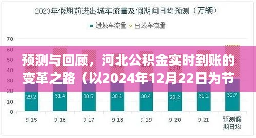 河北公积金实时到账变革之路，预测与回顾（以2024年12月22日为节点）