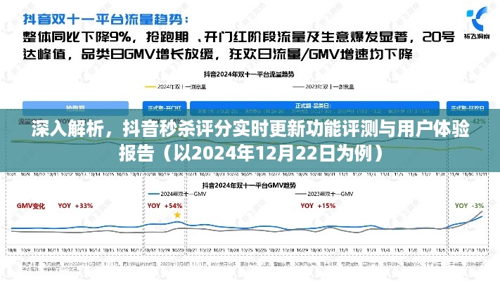 抖音秒杀评分实时更新功能深度评测与用户体验报告（2024年12月版）