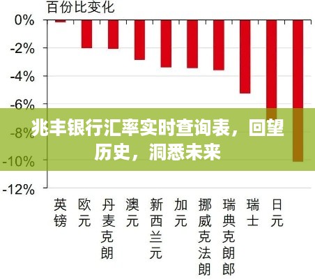 兆丰银行汇率实时查询表，洞悉历史与未来走势