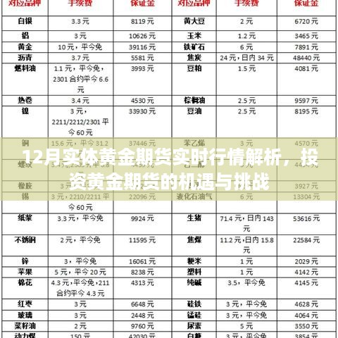 12月实体黄金期货行情解析，投资黄金期货的机遇与挑战一览